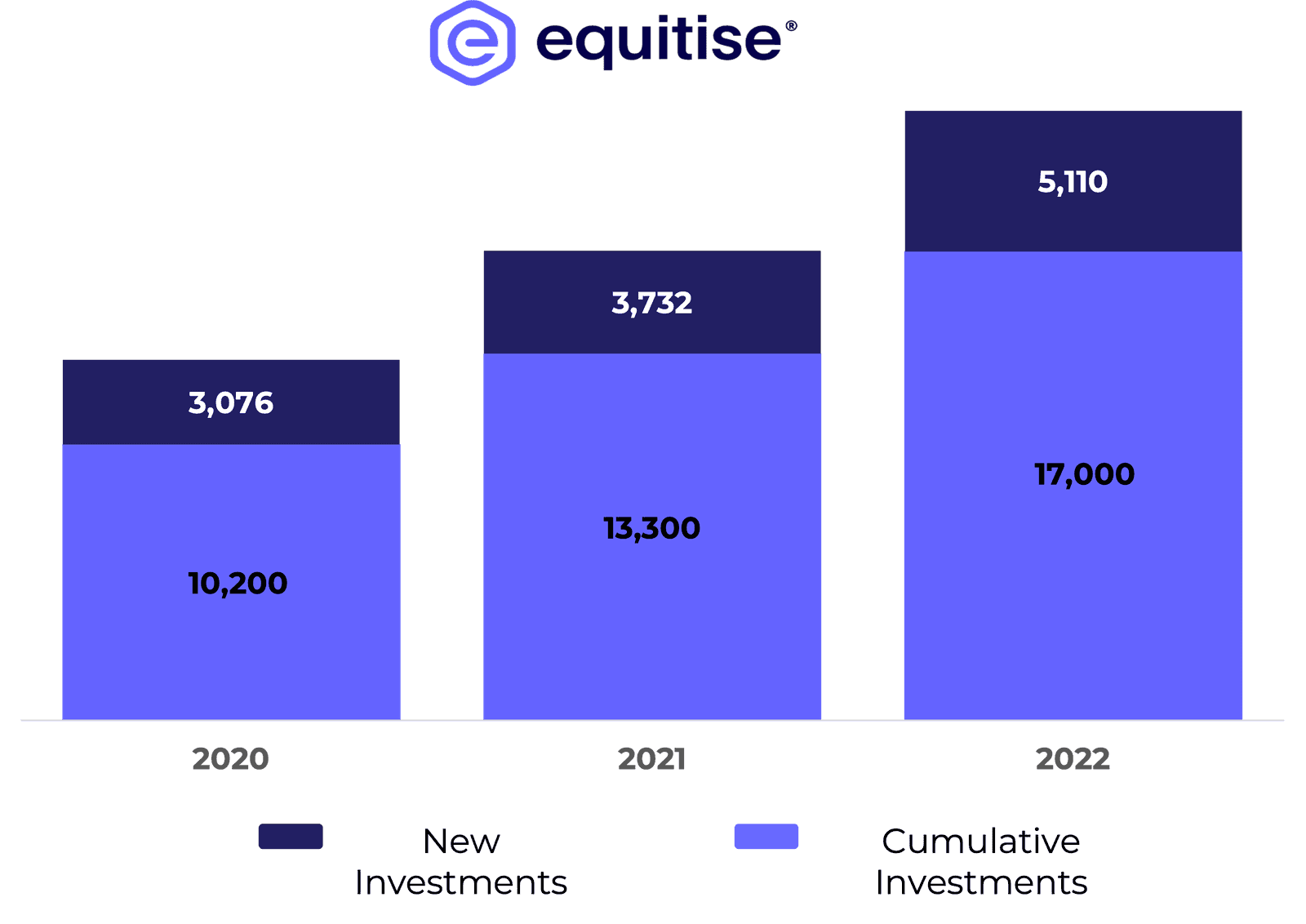 Crowdfunding Australia