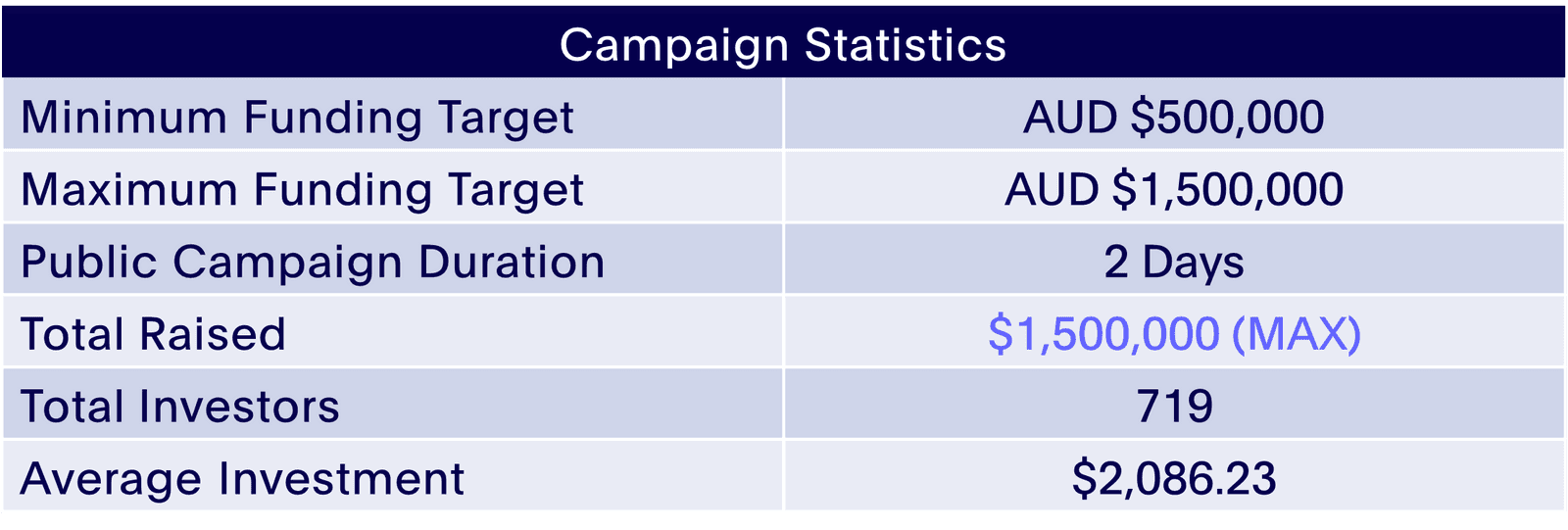 Crowdfunding Australia