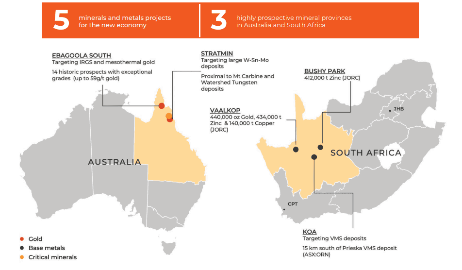 Crowdfunding Australia