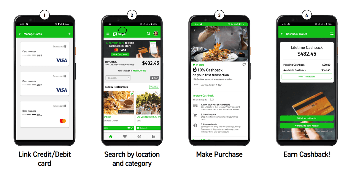 Crowdfunding Australia