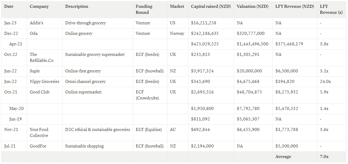 Crowdfunding Australia