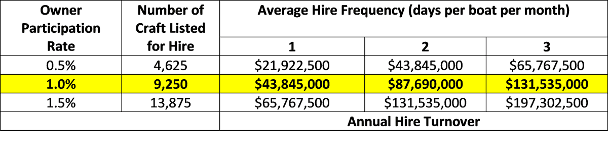 Crowdfunding Australia