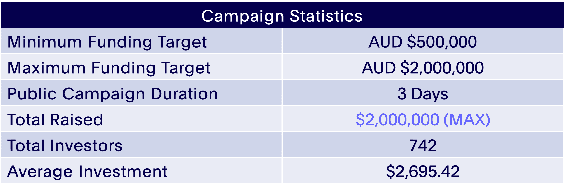 Crowdfunding Australia