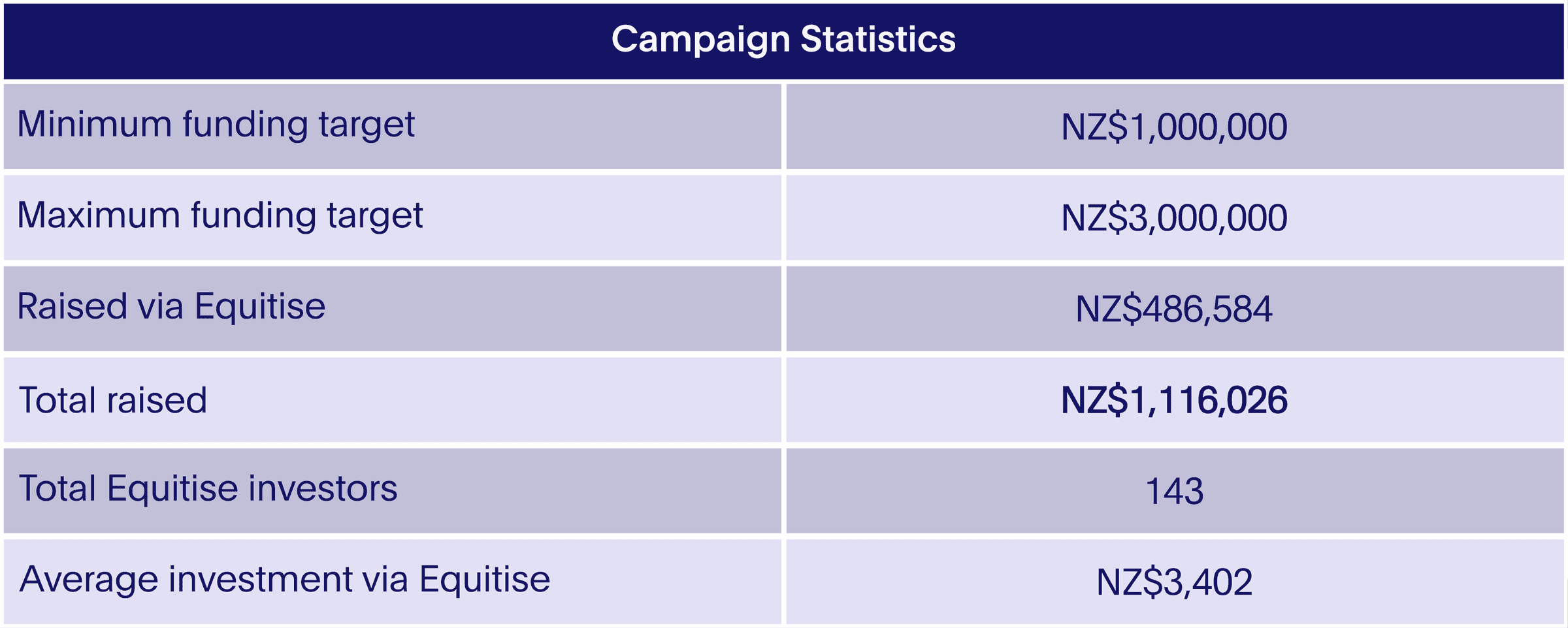 Crowdfunding Australia