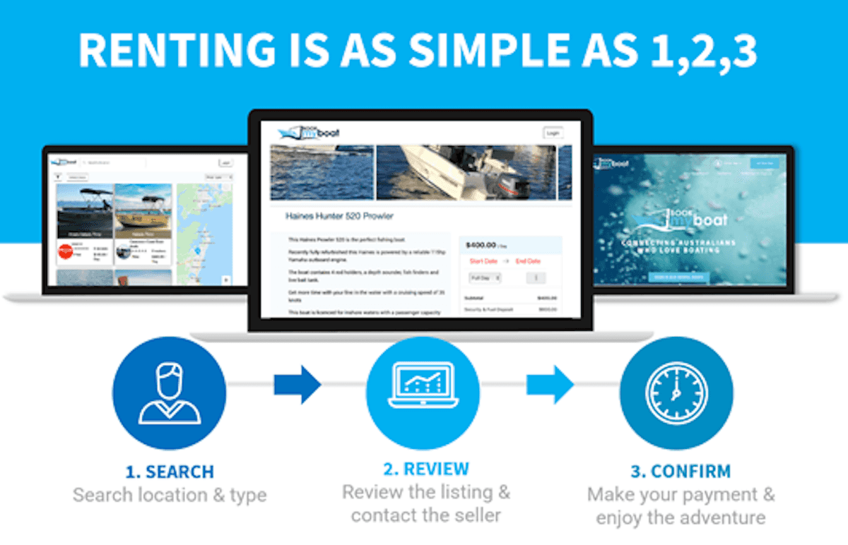 Crowdfunding Australia