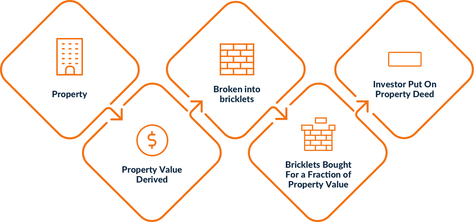 Crowdfunding Australia