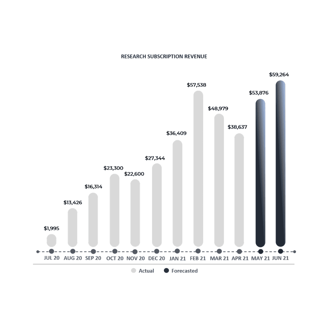Crowdfunding Australia