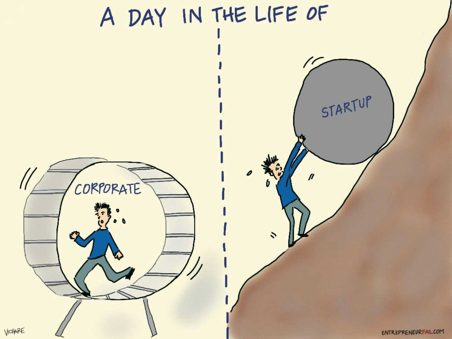 Top 10 Hurdles of Start-ups