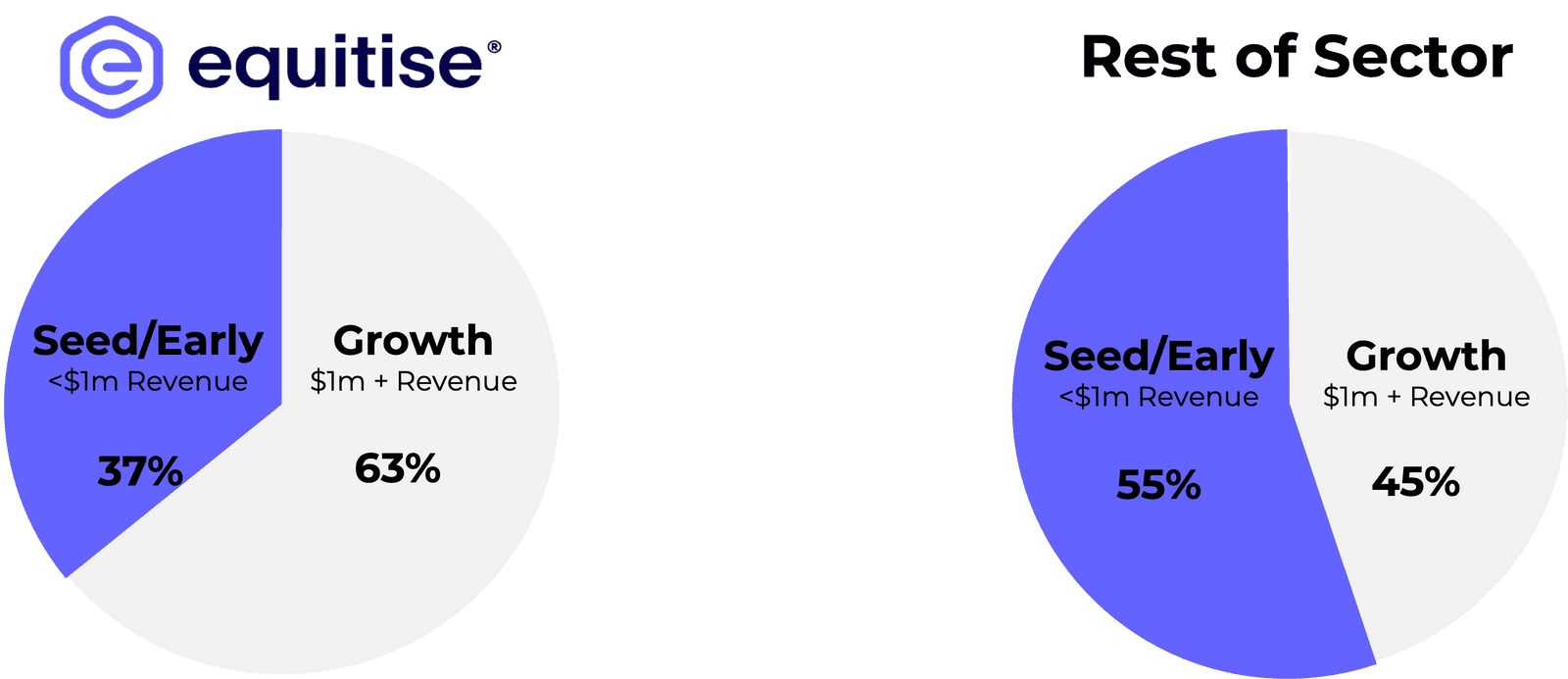 Crowdfunding Australia