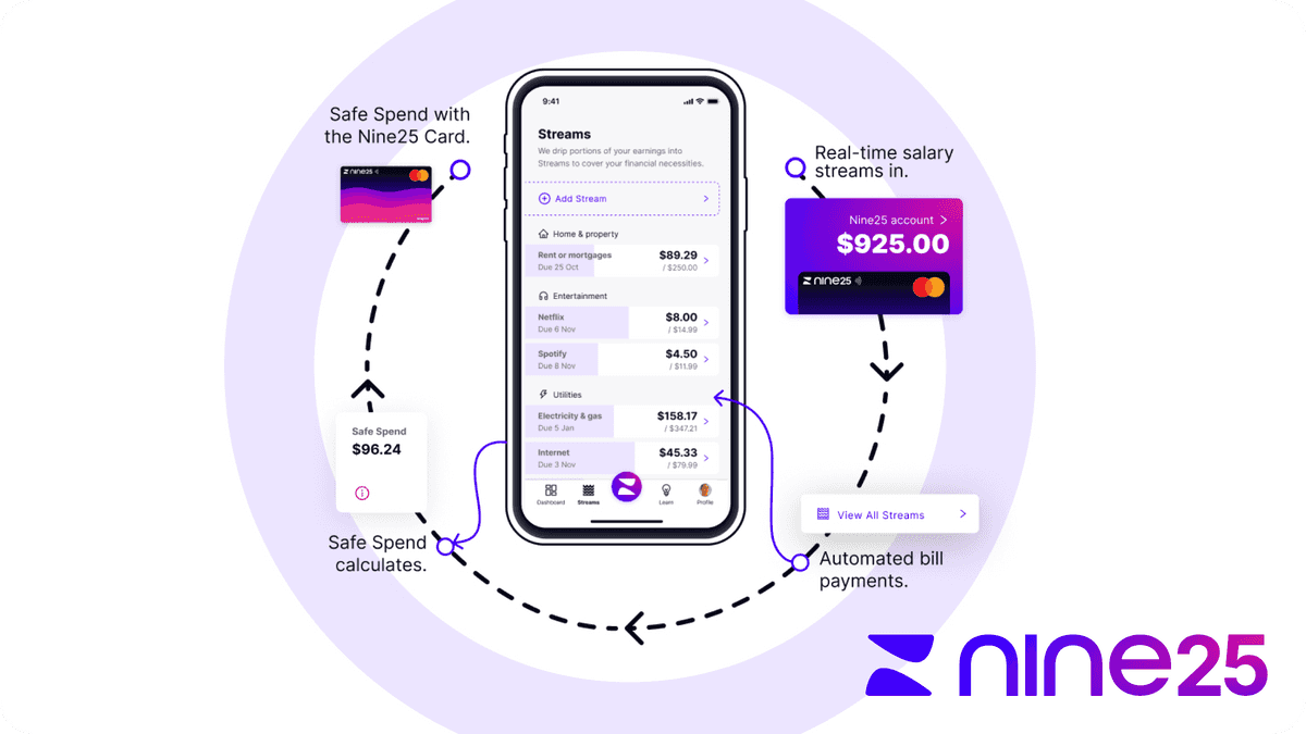 Crowdfunding Australia