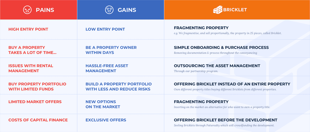 Crowdfunding Australia