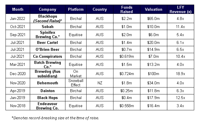 Crowdfunding Australia