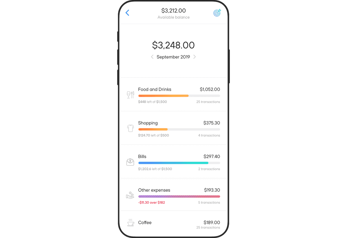Crowdfunding Australia